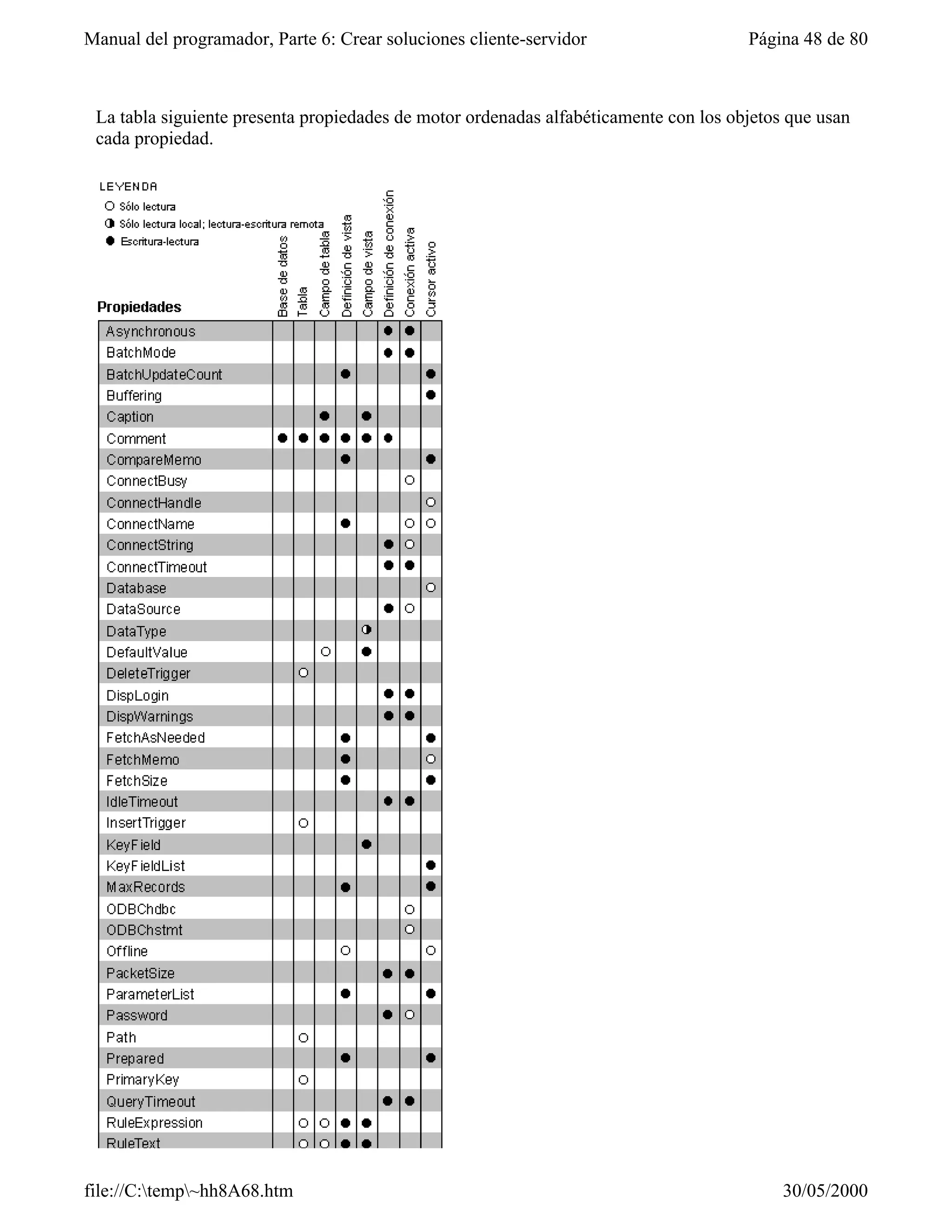 Visual fox-pro para clases