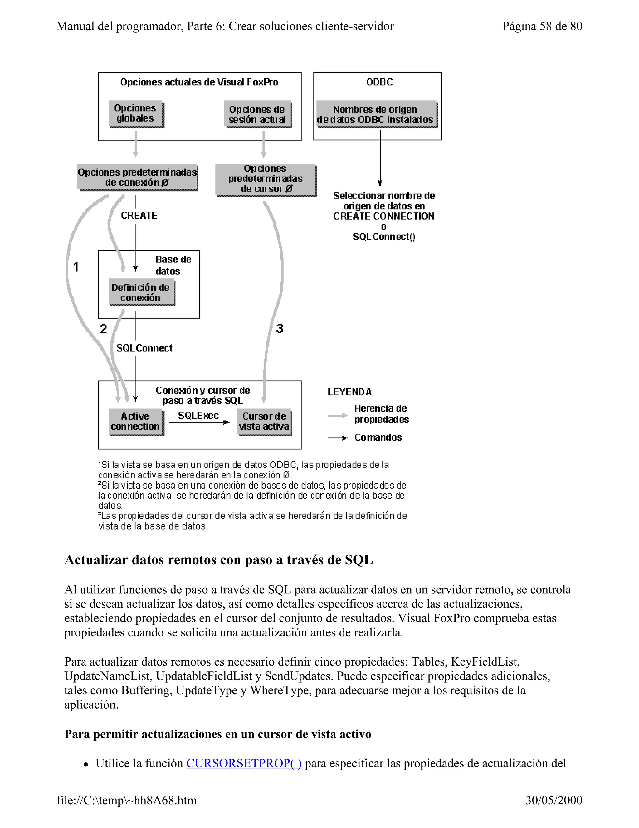 Visual fox-pro para clases