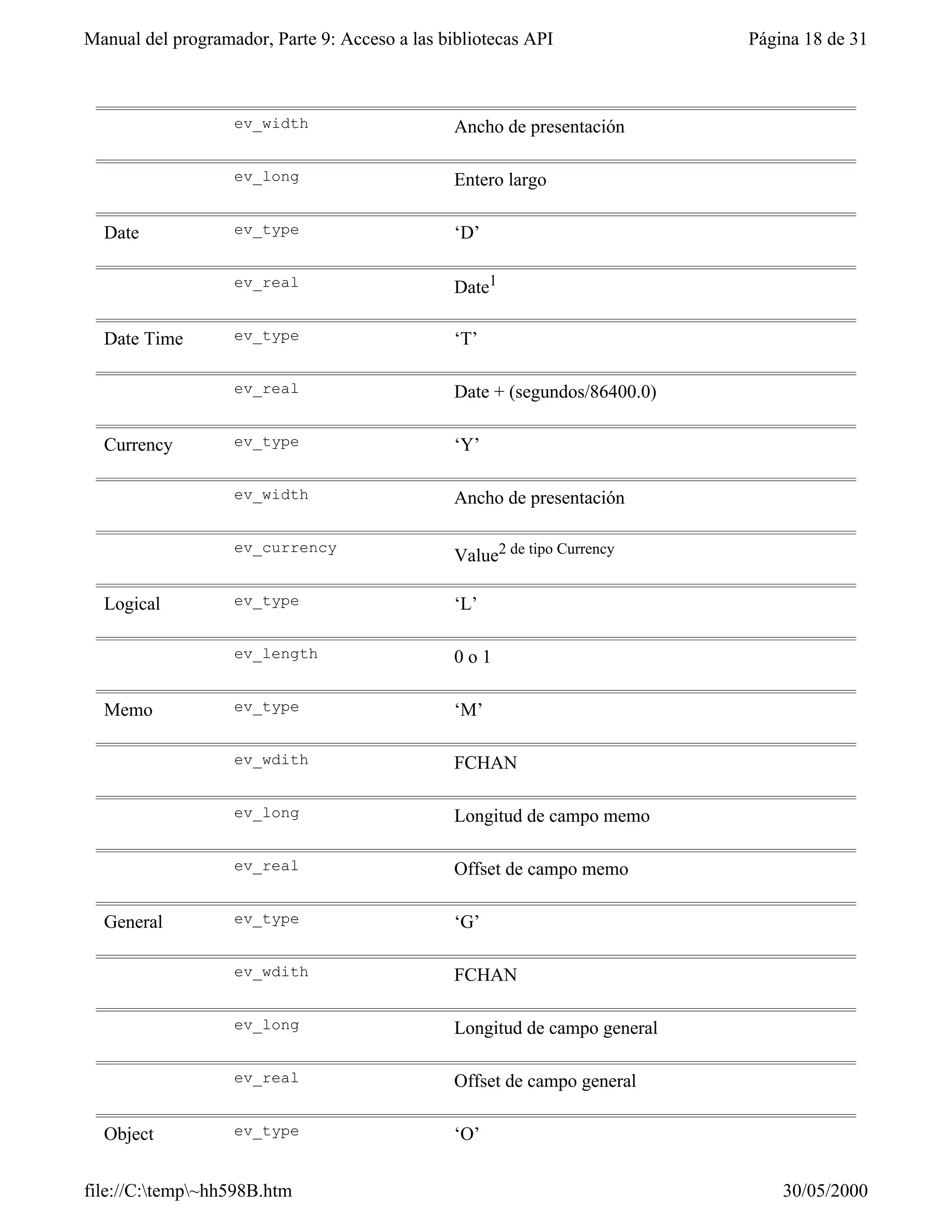 Visual fox-pro para clases