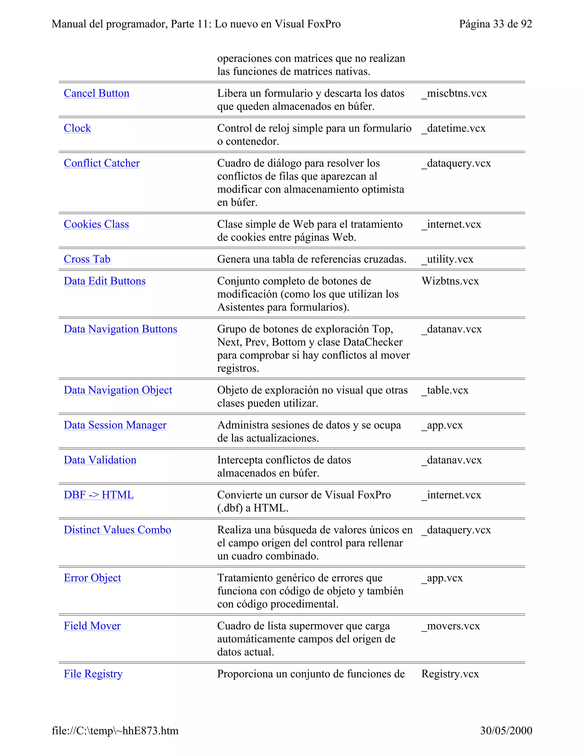 Visual fox-pro para clases