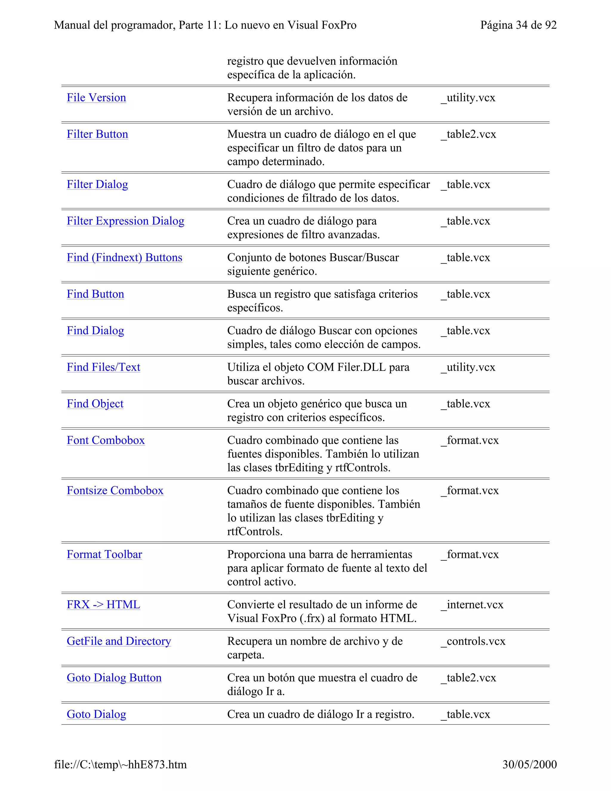 Visual fox-pro para clases