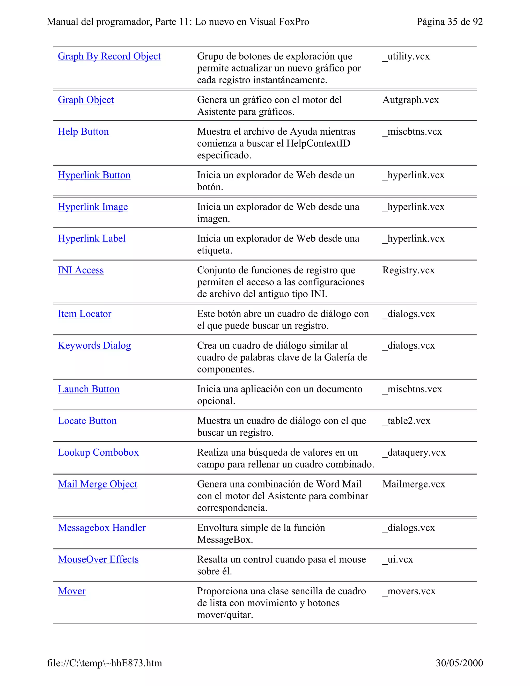 Visual fox-pro para clases