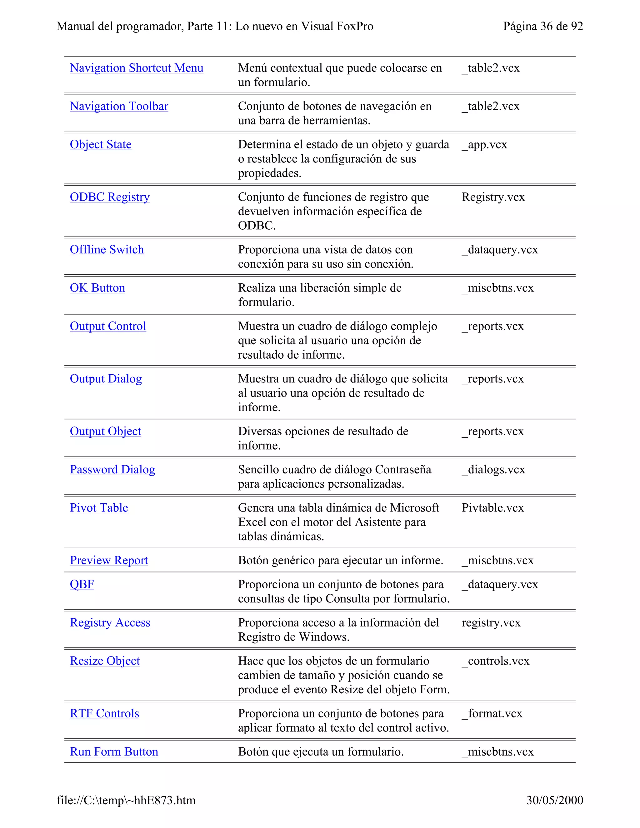 Visual fox-pro para clases
