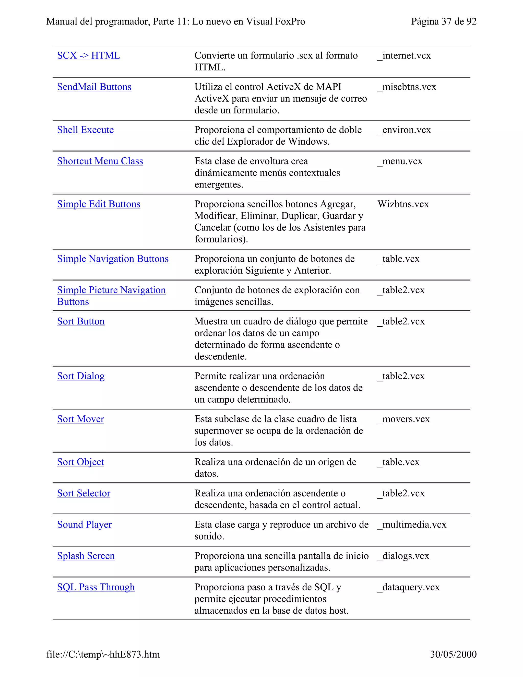 Visual fox-pro para clases