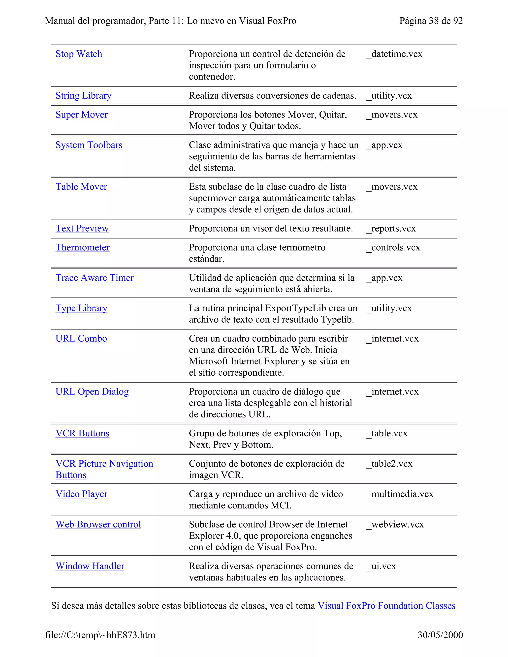 Visual fox-pro para clases
