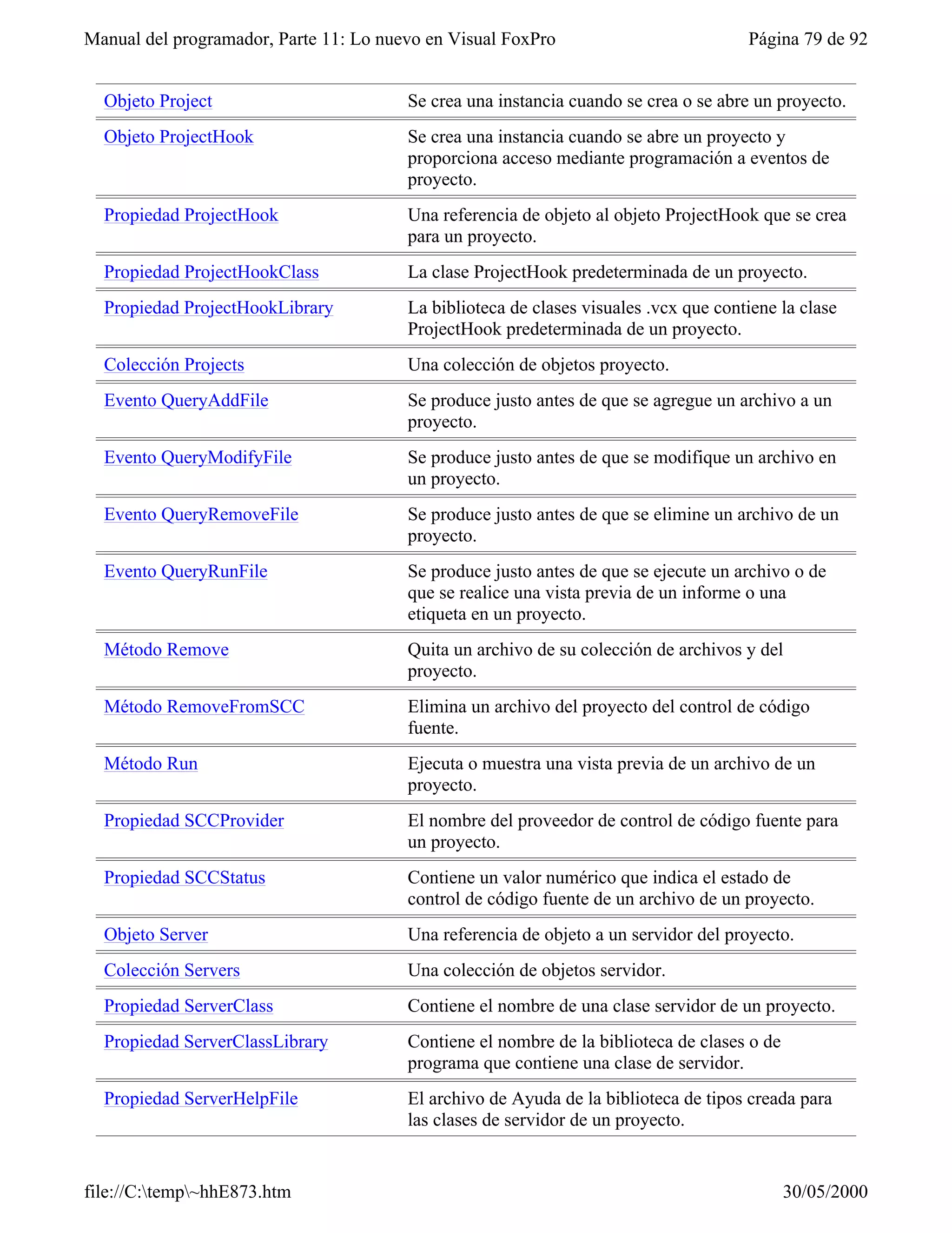 Visual fox-pro para clases