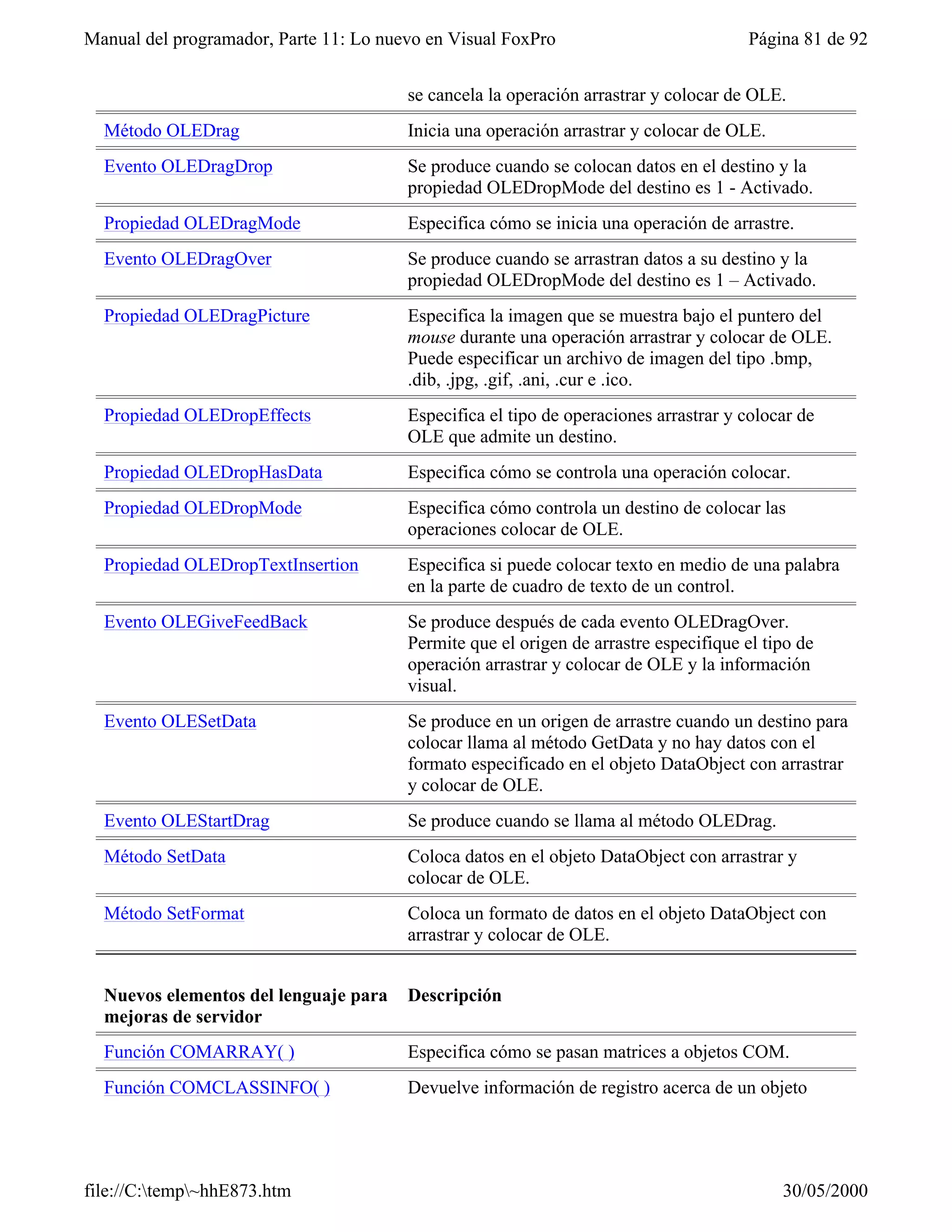 Visual fox-pro para clases