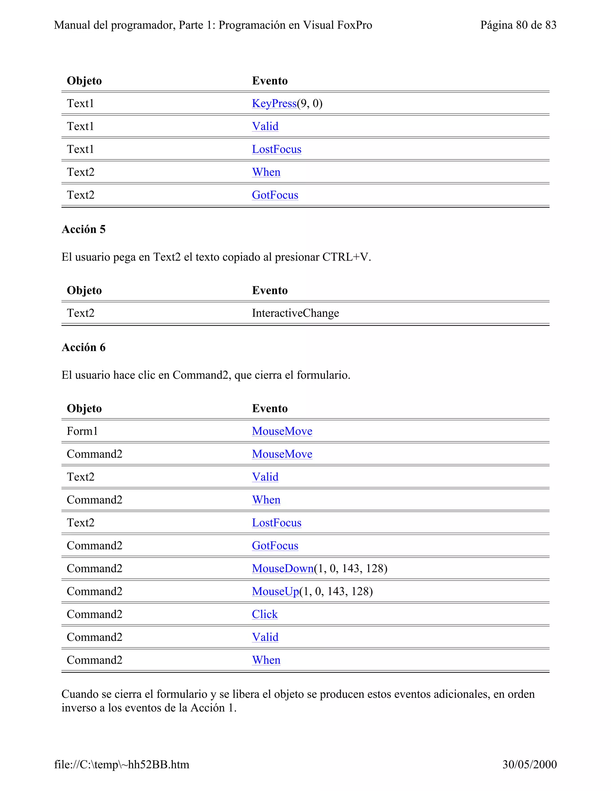 Manual del programador, Parte 1: Programación en Visual FoxPro                           Página 80 de 83



  Objeto                                 Evento
  Text1                                  KeyPress(9, 0)
  Text1                                  Valid
  Text1                                  LostFocus
  Text2                                  When
  Text2                                  GotFocus

 Acción 5

 El usuario pega en Text2 el texto copiado al presionar CTRL+V.

  Objeto                                 Evento
  Text2                                  InteractiveChange

 Acción 6

 El usuario hace clic en Command2, que cierra el formulario.

  Objeto                                 Evento
  Form1                                  MouseMove
  Command2                               MouseMove
  Text2                                  Valid
  Command2                               When
  Text2                                  LostFocus
  Command2                               GotFocus
  Command2                               MouseDown(1, 0, 143, 128)
  Command2                               MouseUp(1, 0, 143, 128)
  Command2                               Click
  Command2                               Valid
  Command2                               When

 Cuando se cierra el formulario y se libera el objeto se producen estos eventos adicionales, en orden
 inverso a los eventos de la Acción 1.



file://C:temp~hh52BB.htm                                                                    30/05/2000
 