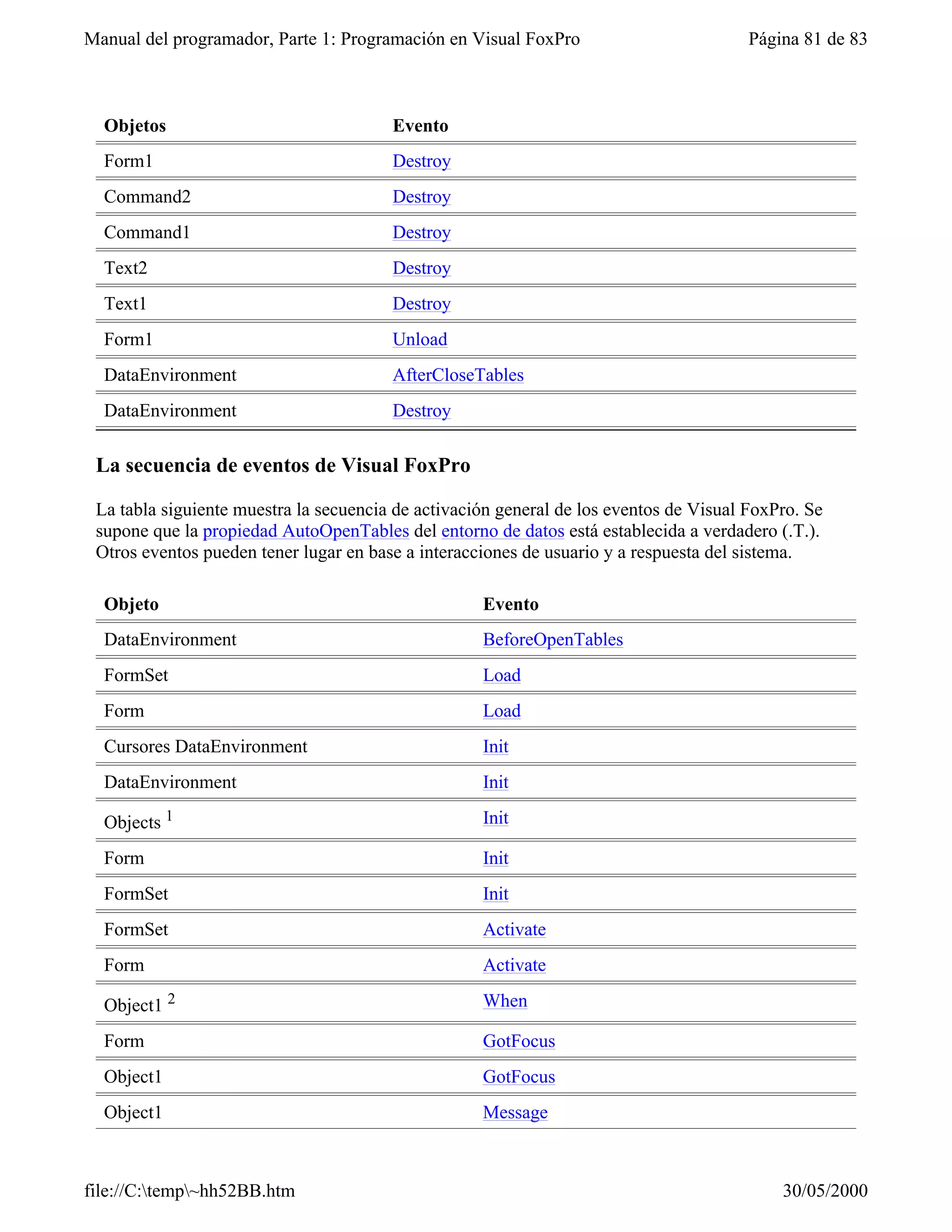Manual del programador, Parte 1: Programación en Visual FoxPro                          Página 81 de 83



  Objetos                               Evento
  Form1                                 Destroy
  Command2                              Destroy
  Command1                              Destroy
  Text2                                 Destroy
  Text1                                 Destroy
  Form1                                 Unload
  DataEnvironment                       AfterCloseTables
  DataEnvironment                       Destroy

 La secuencia de eventos de Visual FoxPro

 La tabla siguiente muestra la secuencia de activación general de los eventos de Visual FoxPro. Se
 supone que la propiedad AutoOpenTables del entorno de datos está establecida a verdadero (.T.).
 Otros eventos pueden tener lugar en base a interacciones de usuario y a respuesta del sistema.

  Objeto                                            Evento
  DataEnvironment                                   BeforeOpenTables
  FormSet                                           Load
  Form                                              Load
  Cursores DataEnvironment                          Init
  DataEnvironment                                   Init

  Objects 1                                         Init

  Form                                              Init
  FormSet                                           Init
  FormSet                                           Activate
  Form                                              Activate

  Object1 2                                         When

  Form                                              GotFocus
  Object1                                           GotFocus
  Object1                                           Message



file://C:temp~hh52BB.htm                                                                  30/05/2000
 