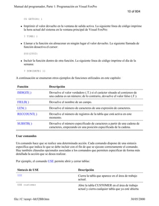 Manual del programador, Parte 1: Programación en Visual FoxPro
file://C:temp~hh52BB.htm 30/05/2000
CD GETDIR( )
l Imprimir el valor devuelto en la ventana de salida activa. La siguiente línea de código imprime
la hora actual del sistema en la ventana principal de Visual FoxPro:
? TIME( )
l Llamar a la función sin almacenar en ningún lugar el valor devuelto. La siguiente llamada de
función desactiva el cursor:
SYS(2002)
l Incluir la función dentro de otra función. La siguiente línea de código imprime el día de la
semana:
? DOW(DATE( ))
A continuación se enumeran otros ejemplos de funciones utilizados en este capítulo:
Función Descripción
ISDIGIT( ) Devuelve el valor verdadero (.T.) si el carácter situado al comienzo de
una cadena es un número; de lo contrario, devuelve el valor falso (.F.).
FIELD( ) Devuelve el nombre de un campo.
LEN( ) Devuelve el número de caracteres de una expresión de caracteres.
RECCOUNT( ) Devuelve el número de registros de la tabla que está activa en este
momento.
SUBSTR( ) Devuelve el número especificado de caracteres a partir de una cadena de
caracteres, empezando en una posición especificada de la cadena.
Usar comandos
Un comando hace que se realice una determinada acción. Cada comando dispone de una sintaxis
específica que indica lo que se debe incluir con el fin de que se ejecute correctamente el comando.
Hay también cláusulas opcionales asociadas a los comandos que permiten especificar de forma más
detallada la acción que se desea realizar.
Por ejemplo, el comando USE permite abrir y cerrar tablas:
Sintaxis de USE Descripción
USE Cierra la tabla que aparece en el área de trabajo
actual.
USE customer Abre la tabla CUSTOMER en el área de trabajo
actual y cierra cualquier tabla que ya esté abierta
10 of 804
 