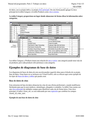 Manual del programador, Parte 2: Trabajar con datos Página 19 de 133
file://C:temp~hhE1A2.htm 30/05/2000
Un método más adecuado es hacer de la categoría un nuevo tema del que tenga que ocuparse la base
de datos, con su propia tabla y su propia clave principal. De esta forma puede agregar la clave
principal de la tabla Category a la tabla Products como clave externa.
La tabla Category proporciona un lugar donde almacenar de forma eficaz la información sobre
categorías.
Las tablas Category y Products tienen una relación de uno a varios: una categoría puede tener más de
un producto, pero cada producto sólo pertenece a una categoría.
Ejemplos de diagramas de base de datos
Los diagramas de bases de datos de esta sección pueden sugerirle ideas para el diseño de su propia
base de datos. Estas bases no se incluyen con Visual FoxPro; sólo se ofrecen aquí como ejemplo de
los tipos de bases de datos y tablas que puede crear.
Base de datos de citas
Esta estructura de base de datos almacena las citas de una oficina profesional, y puede modificarse
fácilmente para que la usen médicos, odontólogos, abogados o contables. La tabla Citas cuenta con
una clave principal de múltiples campos para identificar cada cita de forma única. Esta clave
principal, el índice 'client_sta', se crea indexando por una expresión que combina los campos
cliente_id y date_start.
Ejemplo de una base de datos de citas
102 of 804
 