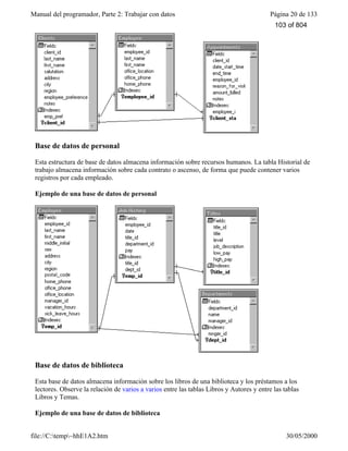 Manual del programador, Parte 2: Trabajar con datos Página 20 de 133
file://C:temp~hhE1A2.htm 30/05/2000
Base de datos de personal
Esta estructura de base de datos almacena información sobre recursos humanos. La tabla Historial de
trabajo almacena información sobre cada contrato o ascenso, de forma que puede contener varios
registros por cada empleado.
Ejemplo de una base de datos de personal
Base de datos de biblioteca
Esta base de datos almacena información sobre los libros de una biblioteca y los préstamos a los
lectores. Observe la relación de varios a varios entre las tablas Libros y Autores y entre las tablas
Libros y Temas.
Ejemplo de una base de datos de biblioteca
103 of 804
 