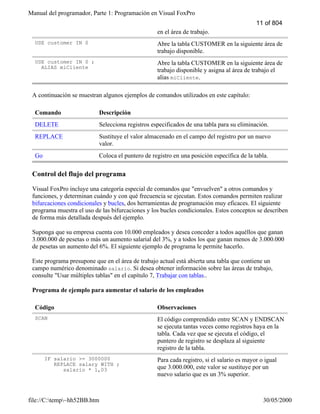 Manual del programador, Parte 1: Programación en Visual FoxPro
file://C:temp~hh52BB.htm 30/05/2000
en el área de trabajo.
USE customer IN 0 Abre la tabla CUSTOMER en la siguiente área de
trabajo disponible.
USE customer IN 0 ;
ALIAS miCliente
Abre la tabla CUSTOMER en la siguiente área de
trabajo disponible y asigna al área de trabajo el
alias miCliente.
A continuación se muestran algunos ejemplos de comandos utilizados en este capítulo:
Comando Descripción
DELETE Selecciona registros especificados de una tabla para su eliminación.
REPLACE Sustituye el valor almacenado en el campo del registro por un nuevo
valor.
Go Coloca el puntero de registro en una posición específica de la tabla.
Control del flujo del programa
Visual FoxPro incluye una categoría especial de comandos que "envuelven" a otros comandos y
funciones, y determinan cuándo y con qué frecuencia se ejecutan. Estos comandos permiten realizar
bifurcaciones condicionales y bucles, dos herramientas de programación muy eficaces. El siguiente
programa muestra el uso de las bifurcaciones y los bucles condicionales. Estos conceptos se describen
de forma más detallada después del ejemplo.
Suponga que su empresa cuenta con 10.000 empleados y desea conceder a todos aquéllos que ganan
3.000.000 de pesetas o más un aumento salarial del 3%, y a todos los que ganan menos de 3.000.000
de pesetas un aumento del 6%. El siguiente ejemplo de programa le permite hacerlo.
Este programa presupone que en el área de trabajo actual está abierta una tabla que contiene un
campo numérico denominado salario. Si desea obtener información sobre las áreas de trabajo,
consulte "Usar múltiples tablas" en el capítulo 7, Trabajar con tablas..
Programa de ejemplo para aumentar el salario de los empleados
Código Observaciones
SCAN El código comprendido entre SCAN y ENDSCAN
se ejecuta tantas veces como registros haya en la
tabla. Cada vez que se ejecuta el código, el
puntero de registro se desplaza al siguiente
registro de la tabla.
IF salario >= 3000000
REPLACE salary WITH ;
salario * 1,03
Para cada registro, si el salario es mayor o igual
que 3.000.000, este valor se sustituye por un
nuevo salario que es un 3% superior.
11 of 804
 