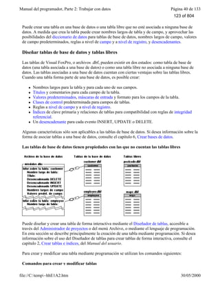 Manual del programador, Parte 2: Trabajar con datos Página 40 de 133
file://C:temp~hhE1A2.htm 30/05/2000
Puede crear una tabla en una base de datos o una tabla libre que no esté asociada a ninguna base de
datos. A medida que crea la tabla puede crear nombres largos de tabla y de campo, y aprovechar las
posibilidades del diccionario de datos para tablas de base de datos, nombres largos de campo, valores
de campo predeterminados, reglas a nivel de campo y a nivel de registro, y desencadenantes.
Diseñar tablas de base de datos y tablas libres
Las tablas de Visual FoxPro, o archivos .dbf, pueden existir en dos estados: como tabla de base de
datos (una tabla asociada a una base de datos) o como una tabla libre no asociada a ninguna base de
datos. Las tablas asociadas a una base de datos cuentan con ciertas ventajas sobre las tablas libres.
Cuando una tabla forma parte de una base de datos, es posible crear:
l Nombres largos para la tabla y para cada uno de sus campos.
l Títulos y comentarios para cada campo de la tabla.
l Valores predeterminados, máscaras de entrada y formato para los campos de la tabla.
l Clases de control predeterminada para campos de tablas.
l Reglas a nivel de campo y a nivel de registro.
l Índices de clave primaria y relaciones de tablas para compatibilidad con reglas de integridad
referencial.
l Un desencadenante para cada evento INSERT, UPDATE o DELETE.
Algunas características sólo son aplicables a las tablas de base de datos. Si desea información sobre la
forma de asociar tablas a una base de datos, consulte el capítulo 6, Crear bases de datos.
Las tablas de base de datos tienen propiedades con las que no cuentan las tablas libres
Puede diseñar y crear una tabla de forma interactiva mediante el Diseñador de tablas, accesible a
través del Administrador de proyectos o del menú Archivo, o mediante el lenguaje de programación.
En esta sección se describe principalmente la creación de una tabla mediante programación. Si desea
información sobre el uso del Diseñador de tablas para crear tablas de forma interactiva, consulte el
capítulo 2, Crear tablas e índices, del Manual del usuario.
Para crear y modificar una tabla mediante programación se utilizan los comandos siguientes:
Comandos para crear y modificar tablas
123 of 804
 