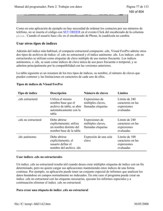 Manual del programador, Parte 2: Trabajar con datos Página 77 de 133
file://C:temp~hhE1A2.htm 30/05/2000
Como en esta aplicación de ejemplo no hay necesidad de ordenar los contactos por sus números de
teléfono, no se inserta el código con SET ORDER en el evento Click del encabezado de la columna
phone. Cuando el usuario hace clic en el encabezado de Phone, la cuadrícula no cambia.
Usar otros tipos de índices
Además del índice más habitual, el compacto estructural compuesto .cdx, Visual FoxPro admite otros
dos tipos de archivos de índice: el .cdx no estructural y el índice autónomo .idx. Los índices .cdx no
estructurales se utilizan como etiquetas de clave múltiple de uso menos frecuente. Los índices
autónomos, o .idx, se usan como índices de clave única de uso poco frecuente o temporal, y se
admiten principalmente por la compatibilidad con las versiones anteriores.
La tabla siguiente es un resumen de los tres tipos de índices, su nombre, el número de claves que
pueden contener y las limitaciones en caracteres de cada uno de ellos.
Tipos de índices de Visual FoxPro
Tipo de índice Descripción Número de claves Límites
.cdx estructural Utiliza el mismo
nombre base que el
archivo de tabla; se abre
automáticamente con la
tabla
Expresiones de
múltiples claves,
llamadas etiquetas
Límite de 240
caracteres en las
expresiones
evaluadas
.cdx no estructural Debe abrirse
explícitamente; utiliza
un nombre distinto del
nombre base de la tabla
Expresiones de
múltiples claves,
llamadas etiquetas
Límite de 240
caracteres en las
expresiones
evaluadas
.idx autónomo Debe abrirse
explícitamente; el
usuario define el
nombre del archivo .idx
Expresión de una sola
clave
Límite de 100
caracteres en las
expresiones
evaluadas
Usar índices .cdx no estructurales
Un índice .cdx no estructural resulta útil cuando desea crear múltiples etiquetas de índice con un fin
determinado, pero no quiere cargar sus aplicaciones manteniendo estos índices de una forma
continua. Por ejemplo, su aplicación puede tener un conjunto especial de informes que analicen los
datos basándose en campos normalmente no indexados. En este caso el programa puede crear un
índice .cdx no estructural con las etiquetas necesarias, ejecutar los informes especiales y a
continuación eliminar el índice .cdx no estructural.
Para crear una etiqueta de índice .cdx no estructural
160 of 804
 