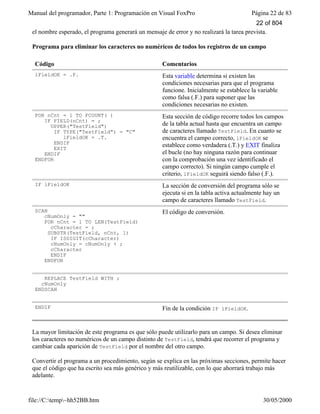 Manual del programador, Parte 1: Programación en Visual FoxPro Página 22 de 83
file://C:temp~hh52BB.htm 30/05/2000
el nombre esperado, el programa generará un mensaje de error y no realizará la tarea prevista.
Programa para eliminar los caracteres no numéricos de todos los registros de un campo
Código Comentarios
lFieldOK = .F. Esta variable determina si existen las
condiciones necesarias para que el programa
funcione. Inicialmente se establece la variable
como falsa (.F.) para suponer que las
condiciones necesarias no existen.
FOR nCnt = 1 TO FCOUNT( )
IF FIELD(nCnt) = ;
UPPER("TestField")
IF TYPE("TestField") = "C"
lFieldOK = .T.
ENDIF
EXIT
ENDIF
ENDFOR
Esta sección de código recorre todos los campos
de la tabla actual hasta que encuentra un campo
de caracteres llamado TestField. En cuanto se
encuentra el campo correcto, lFieldOK se
establece como verdadera (.T.) y EXIT finaliza
el bucle (no hay ninguna razón para continuar
con la comprobación una vez identificado el
campo correcto). Si ningún campo cumple el
criterio, lFieldOK seguirá siendo falso (.F.).
IF lFieldOK La sección de conversión del programa sólo se
ejecuta si en la tabla activa actualmente hay un
campo de caracteres llamado TestField.
SCAN
cNumOnly = ""
FOR nCnt = 1 TO LEN(TestField)
cCharacter = ;
SUBSTR(TestField, nCnt, 1)
IF ISDIGIT(cCharacter)
cNumOnly = cNumOnly + ;
cCharacter
ENDIF
ENDFOR
El código de conversión.
REPLACE TestField WITH ;
cNumOnly
ENDSCAN
ENDIF Fin de la condición IF lFieldOK.
La mayor limitación de este programa es que sólo puede utilizarlo para un campo. Si desea eliminar
los caracteres no numéricos de un campo distinto de TestField, tendrá que recorrer el programa y
cambiar cada aparición de TestField por el nombre del otro campo.
Convertir el programa a un procedimiento, según se explica en las próximas secciones, permite hacer
que el código que ha escrito sea más genérico y más reutilizable, con lo que ahorrará trabajo más
adelante.
22 of 804
 