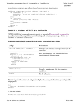Manual del programador, Parte 1: Programación en Visual FoxPro Página 26 de 83
file://C:temp~hh52BB.htm 30/05/2000
procedimiento comprueba que se ha enviado el número correcto de parámetros:
PROCEDURE SaveValue( cStoreTo, cNewVal, lIsInTable )
IF PARAMETERS( ) < 3
MESSAGEBOX( "No se han pasado suficientes parámetros". )
RETURN .F.
ENDIF
IF lIsInTable
REPLACE (cStoreTo) WITH (cNewVal)
ELSE
&cStoreTo = cNewVal
ENDIF
RETURN .T.
ENDPROC
Convertir el programa NUMONLY en una función
NUMONLY.PRG, el programa de ejemplo descrito en la sección El proceso de la programación,
puede hacerse más robusto y útil si crea una función para la parte del programa que elimina los
caracteres no numéricos de una cadena.
Procedimiento de ejemplo para devolver caracteres numéricos de una cadena
Código Comentarios
FUNCTION NumbersOnly( cMixedVal ) Principio de la función, que acepta una cadena de
caracteres.
cNumOnly = ""
FOR nCnt = 1 TO LEN(cMixedVal)
cCharacter = ;
SUBSTR(cMixedVal, nCnt, 1)
IF ISDIGIT(cCharacter)
cNumOnly = ;
cNumOnly + cCharacter
ENDIF
ENDFOR
Crea una cadena que sólo tiene los caracteres
numéricos de la cadena original.
RETURN cNumOnly Devuelve la cadena que sólo tiene caracteres
numéricos.
ENDFUNC Fin de la función.
Además de permitirle utilizar este código en múltiples situaciones, esta función mejora la legibilidad
del programa:
SCAN
REPLACE FieldName WITH NumbersOnly(FieldName)
ENDSCAN
O, más sencillo aún:
REPLACE ALL FieldName WITH NumbersOnly(FieldName)
26 of 804
 