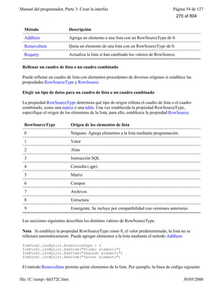 Manual del programador, Parte 3: Crear la interfaz Página 54 de 127
file://C:temp~hh572C.htm 30/05/2000
Método Descripción
AddItem Agrega un elemento a una lista con un RowSourceType de 0.
RemoveItem Quita un elemento de una lista con un RowSourceType de 0.
Requery Actualiza la lista si han cambiado los valores de RowSource.
Rellenar un cuadro de lista o un cuadro combinado
Puede rellenar un cuadro de lista con elementos procedentes de diversos orígenes si establece las
propiedades RowSourceType y RowSource.
Elegir un tipo de datos para un cuadro de lista o un cuadro combinado
La propiedad RowSourceType determina qué tipo de origen rellena el cuadro de lista o el cuadro
combinado, como una matriz o una tabla. Una vez establecida la propiedad RowSourceType,
especifique el origen de los elementos de la lista; para ello, establezca la propiedad RowSource.
RowSourceType Origen de los elementos de lista
0 Ninguno. Agrega elementos a la lista mediante programación.
1 Valor
2 Alias
3 Instrucción SQL
4 Consulta (.qpr)
5 Matriz
6 Campos
7 Archivos
8 Estructura
9 Emergente. Se incluye por compatibilidad con versiones anteriores.
Las secciones siguientes describen los distintos valores de RowSourceType.
Nota Si establece la propiedad RowSourceType como 0, el valor predeterminado, la lista no se
rellenará automáticamente. Puede agregar elementos a la lista mediante el método AddItem:
frmForm1.lstMyList.RowSourceType = 0
frmForm1.lstMyList.AddItem("Primer elemento")
frmForm1.lstMyList.AddItem("Segundo elemento")
frmForm1.lstMyList.AddItem("Tercer elemento")
El método RemoveItem permite quitar elementos de la lista. Por ejemplo, la línea de código siguiente
270 of 804
 