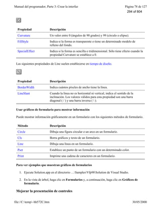 Manual del programador, Parte 3: Crear la interfaz Página 78 de 127
file://C:temp~hh572C.htm 30/05/2000
Propiedad Descripción
Curvature Un valor entre 0 (ángulos de 90 grados) y 99 (círculo o elipse).
FillStyle Indica si la forma es transparente o tiene un determinado modelo de
relleno del fondo.
SpecialEffect Indica si la forma es sencilla o tridimensional. Sólo tiene efecto cuando la
propiedad Curvature se establece a 0.
Las siguientes propiedades de Line suelen establecerse en tiempo de diseño.
Propiedad Descripción
BorderWidth Indica cuántos píxeles de ancho tiene la línea.
LineSlant Cuando la línea no es horizontal ni vertical, indica el sentido de la
inclinación. Los valores válidos para esta propiedad son una barra
diagonal ( / ) y una barra inversa (  ).
Usar gráficos de formulario para mostrar información
Puede mostrar información gráficamente en un formulario con los siguientes métodos de formulario.
Método Descripción
Circle Dibuja una figura circular o un arco en un formulario.
Cls Borra gráficos y texto de un formulario.
Line Dibuja una línea en un formulario.
Pset Establece un punto de un formulario con un determinado color.
Print Imprime una cadena de caracteres en un formulario.
Para ver ejemplos que muestran gráficos de formularios
1. Ejecute Solution.app en el directorio …SamplesVfp98Solution de Visual Studio.
2. En la vista de árbol, haga clic en Formularios y, a continuación, haga clic en Gráficos de
formulario.
Mejorar la presentación de controles
294 of 804
 