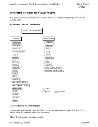Manual del programador, Parte 1: Programación en Visual FoxPro Página 37 de 83
file://C:temp~hh52BB.htm 30/05/2000
Jerarquía de clases de Visual FoxPro
A la hora de crear clases definidas por el usuario, resulta útil comprender la jerarquía de clases de
Visual FoxPro.
Jerarquía de clases de Visual FoxPro
Contenedores y no contenedores
Los dos tipos principales de clases de Visual FoxPro y por extensión, de objetos de Visual FoxPro,
son las clases de contenedor y las clases de control.
Clases de contenedor y clases de control
37 of 804
 