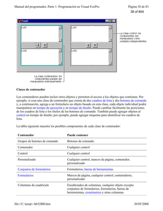 Manual del programador, Parte 1: Programación en Visual FoxPro Página 38 de 83
file://C:temp~hh52BB.htm 30/05/2000
Clases de contenedor
Los contenedores pueden incluir otros objetos y permiten el acceso a los objetos que contienen. Por
ejemplo, si crea una clase de contenedor que consta de dos cuadros de lista y dos botones de comando
y, a continuación, agrega a un formulario un objeto basado en esta clase, cada objeto individual podrá
manipularse en tiempo de ejecución y en tiempo de diseño. Puede cambiar fácilmente las posiciones
de los cuadros de lista o los títulos de los botones de comando. También puede agregar objetos al
control en tiempo de diseño; por ejemplo, puede agregar etiquetas para identificar los cuadros de
lista.
La tabla siguiente muestra los posibles componentes de cada clase de contenedor:
Contenedor Puede contener
Grupos de botones de comando Botones de comando
Contenedor Cualquier control
Control Cualquier control
Personalizado Cualquier control, marcos de página, contenedor,
personalizado
Conjuntos de formularios Formularios, barras de herramientas
Formularios Marcos de página, cualquier control, contenedores,
personalizado
Columnas de cuadrícula Encabezados de columnas, cualquier objeto excepto
conjuntos de formularios, formularios, barras de
herramientas, cronómetros y otras columnas
38 of 804
 