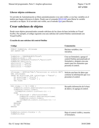 Manual del programador, Parte 5: Ampliar aplicaciones Página 17 de 89
file://C:temp~hh1768.htm 30/05/2000
Liberar objetos extrínsecos
Un servidor de Automatización se libera automáticamente si no está visible y si no hay variables en el
ámbito que hagan referencia al objeto. Puede usar el comando RELEASE para liberar la variable
asociada a un objeto. Si el servidor está visible, use el método Quit para liberarlo.
Crear subclases de objetos
Puede crear objetos personalizados creando subclases de las clases de base incluidas en Visual
FoxPro. Por ejemplo, el código siguiente crea una subclase del control Outline suministrado con
Visual FoxPro:
Creación de una subclase del control Outline
Código Comentarios
PUBLIC frmMyForm, cFilename
SET SAFETY OFF
Declara variables y las
inicializa.
frmMyForm = CREATEOBJECT("form")
frmMyForm.Width = 100
frmMyForm.ADDOBJECT("oleOutl","myoutline")
DIMENSION aSection(3)
aSection(1) = "Table"
aSection(2) = "Field"
aSection(3) = "Index"
Crea un formulario, agrega el
control Outline personalizado al
formulario y después crea una
matriz para los elementos que
presenta el control.
cFilename = GETFILE("dbc","Seleccione un archivo DBC")
USE (cFilename)
INDEX ON objecttype FOR (objecttype = "Table" ;
OR objecttype = "Field" ;
OR objecttype = "Index" ) ;
TAG fname
Solicita una base de datos que
contiene la información que va a
presentar el control.
FOR nIndex = 1 TO 3 STEP 1
frmMyForm.oleOutl.AddItem(aSection(nIndex))
frmMyForm.oleOutl.Indent;
((frmMyForm.oleOutl.ListCount-1)) = 1
SCAN
IF objecttype = aSection(nIndex)
frmMyForm.oleOutl.Additem(objectname)
frmMyForm.oleOutl.Indent;
((frmMyForm.oleOutl.ListCount-1)) = 2
ENDIF
ENDSCAN
GO TOP
ENDFOR
Recopila información de la base
de datos y la agrega al control.
frmMyForm.oleOutl.Visible = .T.
frmMyForm.Show
Deja el control visible y muestra
el formulario.
447 of 804
 