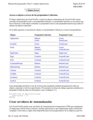 Manual del programador, Parte 5: Ampliar aplicaciones Página 20 de 89
file://C:temp~hh1768.htm 30/05/2000
Acceso a objetos a través de las propiedades Collection
El objeto Application de Visual FoxPro y todos los objetos contenedores de Visual FoxPro tienen
asociada una propiedad Count y una propiedad Collection. La propiedad Collection es una matriz que
hace referencia a cada objeto contenido. La propiedad Count es una propiedad numérica que indica el
número de objetos contenidos.
En la tabla siguiente se muestran los objetos y la propiedades Collection y Count correspondientes.
Objeto Propiedad Collection Propiedad Count
Application Objects
Forms
Count
FormCount
FormSet Forms FormCount
Form Objects
Controls
Count
ControlCount
PageFrame Pages PageCount
Page Controls ControlCount
Grid Columns ColumnCount
CommandGroup Buttons ButtonCount
OptionGroup Buttons ButtonCount
Column Controls ControlCount
ToolBar Controls ControlCount
Container Controls ControlCount
Control Controls ControlCount
Estas propiedades permiten el uso de un bucle para manipular mediante programación todos los
objetos contenidos o sólo los especificados. Por ejemplo, las líneas de código siguientes establecen la
propiedad Visible de todos los formularios como verdadera (.T.):
FOR EACH Form IN Application.Forms
Form.Visible = .T.
ENDFOR
Crear servidores de Automatización
Con Visual FoxPro puede crear servidores de Automatización (componentes COM) que empaquetan
el código para realizar tareas comunes a muchas aplicaciones o que implementan reglas comerciales
complejas. Estas tareas y reglas están disponibles para otros programadores de la empresa y para los
usuarios de herramientas que admitan la automatización.
450 of 804
 