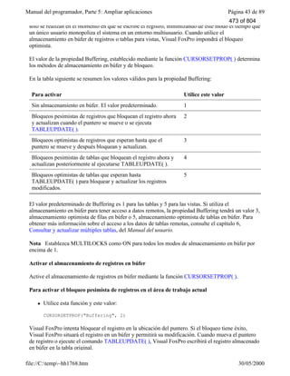 Manual del programador, Parte 5: Ampliar aplicaciones Página 43 de 89
file://C:temp~hh1768.htm 30/05/2000
sólo se realizan en el momento en que se escribe el registro, minimizando de este modo el tiempo que
un único usuario monopoliza el sistema en un entorno multiusuario. Cuando utilice el
almacenamiento en búfer de registros o tablas para vistas, Visual FoxPro impondrá el bloqueo
optimista.
El valor de la propiedad Buffering, establecido mediante la función CURSORSETPROP( ) determina
los métodos de almacenamiento en búfer y de bloqueo.
En la tabla siguiente se resumen los valores válidos para la propiedad Buffering:
Para activar Utilice este valor
Sin almacenamiento en búfer. El valor predeterminado. 1
Bloqueos pesimistas de registros que bloquean el registro ahora
y actualizan cuando el puntero se mueve o se ejecuta
TABLEUPDATE( ).
2
Bloqueos optimistas de registros que esperan hasta que el
puntero se mueve y después bloquean y actualizan.
3
Bloqueos pesimistas de tablas que bloquean el registro ahora y
actualizan posteriormente al ejecutarse TABLEUPDATE( ).
4
Bloqueos optimistas de tablas que esperan hasta
TABLEUPDATE( ) para bloquear y actualizar los registros
modificados.
5
El valor predeterminado de Buffering es 1 para las tablas y 5 para las vistas. Si utiliza el
almacenamiento en búfer para tener acceso a datos remotos, la propiedad Buffering tendrá un valor 3,
almacenamiento optimista de filas en búfer o 5, almacenamiento optimista de tablas en búfer. Para
obtener más información sobre el acceso a los datos de tablas remotas, consulte el capítulo 6,
Consultar y actualizar múltiples tablas, del Manual del usuario.
Nota Establezca MULTILOCKS como ON para todos los modos de almacenamiento en búfer por
encima de 1.
Activar el almacenamiento de registros en búfer
Active el almacenamiento de registros en búfer mediante la función CURSORSETPROP( ).
Para activar el bloqueo pesimista de registros en el área de trabajo actual
l Utilice esta función y este valor:
CURSORSETPROP("Buffering", 2)
Visual FoxPro intenta bloquear el registro en la ubicación del puntero. Si el bloqueo tiene éxito,
Visual FoxPro situará el registro en un búfer y permitirá su modificación. Cuando mueva el puntero
de registro o ejecute el comando TABLEUPDATE( ), Visual FoxPro escribirá el registro almacenado
en búfer en la tabla original.
473 of 804
 