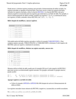 Manual del programador, Parte 5: Ampliar aplicaciones Página 45 de 89
file://C:temp~hh1768.htm 30/05/2000
Puede anexar y eliminar registros mientras está activado el almacenamiento de tablas en búfer: los
registros anexados se agregan al final del búfer. Para tener acceso a todos los registros del búfer,
incluidos los registros anexados, utilice la función RECNO( ). La función RECNO( ) devuelve
números negativos secuenciales para los registros que usted anexe a un búfer de tabla. Por ejemplo, si
inicia el almacenamiento de tablas en búfer, modifica los registros 7, 8 y 9, y a continuación anexa
tres registros, el búfer contendrá valores RECNO( ) de 7, 8, 9, – 1, – 2 y – 3.
Búfer después de modificar y anexar registros
Sólo podrá quitar del búfer registros anexados si utiliza el comando TABLEREVERT( ). Para
cualquier registro anexado, TABLEUPDATE( ) y TABLEREVERT( ) eliminan el valor negativo de
RECNO( ) para ese registro y mantienen la secuencia.
Búfer después de modificar, eliminar un registro anexado y anexar otro
Mientras utiliza un búfer de tabla, puede usar el comando GO con el valor negativo de RECNO( )
para tener acceso a un determinado registro anexado. Por ejemplo, utilizando el ejemplo anterior,
puede escribir:
GO 7 && se mueve al primer registro almacenado en búfer
GO –3 && se mueve al sexto registro almacenado en búfer(3º anexado)
Agregar registros a un búfer de tabla
l Utilice el comando APPEND o APPEND BLANK después de activar el almacenamiento de
tablas en búfer.
Los registros anexados tienen números de RECNO( ) negativos y secuenciales en sentido ascendente.
Para quitar un registro anexado de un búfer de tabla
475 of 804
 