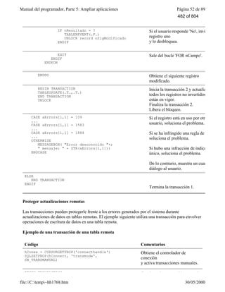 Manual del programador, Parte 5: Ampliar aplicaciones Página 52 de 89
file://C:temp~hh1768.htm 30/05/2000
"Registro modificado")
IF nResultado = 7
TABLEREVERT(.F.)
UNLOCK record nSigModificado
ENDIF
Si el usuario responde 'No', invierte el
registro uno
y lo desbloquea.
EXIT
ENDIF
ENDFOR
Sale del bucle 'FOR nCampo'.
ENDDO Obtiene el siguiente registro
modificado.
BEGIN TRANSACTION
TABLEUPDATE(.T.,.T.)
END TRANSACTION
UNLOCK
Inicia la transacción 2 y actualiza
todos los registros no invertidos que
están en vigor.
Finaliza la transacción 2.
Libera el bloqueo.
CASE aErrors[1,1] = 109
...
CASE aErrors[1,1] = 1583
...
CASE aErrors[1,1] = 1884
...
OTHERWISE
MESSAGEBOX( "Error desconocido "+;
" mensaje: " + STR(aErrors[1,1]))
ENDCASE
Si el registro está en uso por otro
usuario, soluciona el problema.
Si se ha infringido una regla de fila,
soluciona el problema.
Si hubo una infracción de índice
único, soluciona el problema.
De lo contrario, muestra un cuadro de
diálogo al usuario.
ELSE
END TRANSACTION
ENDIF
Termina la transacción 1.
Proteger actualizaciones remotas
Las transacciones pueden protegerle frente a los errores generados por el sistema durante
actualizaciones de datos en tablas remotas. El ejemplo siguiente utiliza una transacción para envolver
operaciones de escritura de datos en una tabla remota.
Ejemplo de una transacción de una tabla remota
Código Comentarios
hConex = CURSORGETPROP('connecthandle')
SQLSETPROP(hConnect, 'transmode',
DB_TRANSMANUAL)
Obtiene el controlador de
conexión
y activa transacciones manuales.
BEGIN TRANSACTION Comienza la transacción manual.
482 of 804
 