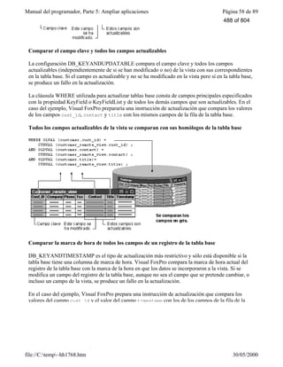 Manual del programador, Parte 5: Ampliar aplicaciones Página 58 de 89
file://C:temp~hh1768.htm 30/05/2000
Comparar el campo clave y todos los campos actualizables
La configuración DB_KEYANDUPDATABLE compara el campo clave y todos los campos
actualizables (independientemente de si se han modificado o no) de la vista con sus correspondientes
en la tabla base. Si el campo es actualizable y no se ha modificado en la vista pero sí en la tabla base,
se produce un fallo en la actualización.
La cláusula WHERE utilizada para actualizar tablas base consta de campos principales especificados
con la propiedad KeyField o KeyFieldList y de todos los demás campos que son actualizables. En el
caso del ejemplo, Visual FoxPro prepararía una instrucción de actualización que compara los valores
de los campos cust_id, contact y title con los mismos campos de la fila de la tabla base.
Todos los campos actualizables de la vista se comparan con sus homólogos de la tabla base
Comparar la marca de hora de todos los campos de un registro de la tabla base
DB_KEYANDTIMESTAMP es el tipo de actualización más restrictivo y sólo está disponible si la
tabla base tiene una columna de marca de hora. Visual FoxPro compara la marca de hora actual del
registro de la tabla base con la marca de la hora en que los datos se incorporaron a la vista. Si se
modifica un campo del registro de la tabla base, aunque no sea el campo que se pretende cambiar, o
incluso un campo de la vista, se produce un fallo en la actualización.
En el caso del ejemplo, Visual FoxPro prepara una instrucción de actualización que compara los
valores del campo cust_id y el valor del campo timestamp con los de los campos de la fila de la
488 of 804
 