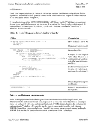 Manual del programador, Parte 5: Ampliar aplicaciones Página 63 de 89
file://C:temp~hh1768.htm 30/05/2000
modificaciones.
Puede crear un procedimiento de control de errores que compare los valores actual y original, lo que
le permitirá determinar si desea grabar el cambio actual como definitivo o aceptar un cambio anterior
en los datos de un entorno compartido.
El ejemplo siguiente utiliza GETNEXTMODIFIED( ), CURVAL( ) y OLDVAL( ) para proporcionar
al usuario una opción informada en una operación de actualización. Este ejemplo continúa a partir de
la detección del primer registro modificado y puede estar contenido en un botón "Actualizar" o
"Guardar" de un formulario.
Código del evento Click para un botón Actualizar o Guardar
Código Comentarios
DO WHILE GETNEXTMODIFIED(nCurRec) <> 0
GO nCurRec
RLOCK( )
Hace un bucle a través de
Bloquea el registro modificado.
FOR nField = 1 TO FCOUNT(cAlias)
cField = FIELD(nField)
IF OLDVAL(cField) <> CURVAL(cField)
nResult = MESSAGEBOX("Otro usuario ha;
modificado los datos. ;
¿Desea conservar las modificaciones?", 4+48+0, ;
"Registro modificado")
Busca el conflicto.
Compara el valor original con el
valor actual del disco y, a
continuación, pregunta al usuario
qué debe hacer en relación con el
conflicto.
IF nResult = 7
TABLEREVERT(.F.)
UNLOCK RECORD nCurRec
ENDIF
ENDIF
ENDFOR
nCurRec = GETNEXTMODIFIED(nCurRec)
ENDDO
Si el usuario selecciona 'No',
invierte este registro y, a
continuación, elimina el b
Busca el siguiente registro
modificado.
TABLEUPDATE(.T., .T.) Fuerza la actualización de todos
los registros.
Detectar conflictos con campos memo
Puede usar la propiedad CompareMemo para controlar cuándo deben usarse campos memo para
detectar conflictos en la actualización. Esta propiedad de la vista y del cursor determina si los campos
memo (de los tipos M o G) están incluidos en la cláusula WHERE de actualización. La configuración
predeterminada, Verdadero (.T.), significa que los campos memo están incluidos en la cláusula
WHERE. Si establece esta propiedad como Falso (.F), los campos memo no participan en la cláusula
WHERE de actualización, independientemente de la configuración de UpdateType.
493 of 804
 