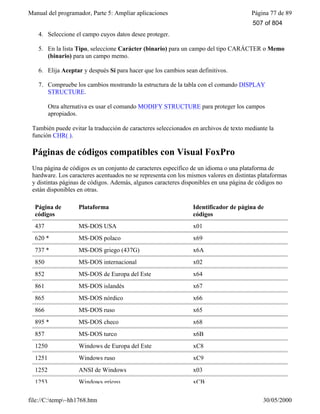 Manual del programador, Parte 5: Ampliar aplicaciones Página 77 de 89
file://C:temp~hh1768.htm 30/05/2000
4. Seleccione el campo cuyos datos desee proteger.
5. En la lista Tipo, seleccione Carácter (binario) para un campo del tipo CARÁCTER o Memo
(binario) para un campo memo.
6. Elija Aceptar y después Sí para hacer que los cambios sean definitivos.
7. Compruebe los cambios mostrando la estructura de la tabla con el comando DISPLAY
STRUCTURE.
Otra alternativa es usar el comando MODIFY STRUCTURE para proteger los campos
apropiados.
También puede evitar la traducción de caracteres seleccionados en archivos de texto mediante la
función CHR( ).
Páginas de códigos compatibles con Visual FoxPro
Una página de códigos es un conjunto de caracteres específico de un idioma o una plataforma de
hardware. Los caracteres acentuados no se representa con los mismos valores en distintas plataformas
y distintas páginas de códigos. Además, algunos caracteres disponibles en una página de códigos no
están disponibles en otras.
Página de
códigos
Plataforma Identificador de página de
códigos
437 MS-DOS USA x01
620 * MS-DOS polaco x69
737 * MS-DOS griego (437G) x6A
850 MS-DOS internacional x02
852 MS-DOS de Europa del Este x64
861 MS-DOS islandés x67
865 MS-DOS nórdico x66
866 MS-DOS ruso x65
895 * MS-DOS checo x68
857 MS-DOS turco x6B
1250 Windows de Europa del Este xC8
1251 Windows ruso xC9
1252 ANSI de Windows x03
1253 Windows griego xCB
507 of 804
 