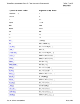 Visual fox pro-manual-del-programador-completo.www.freelibros.com