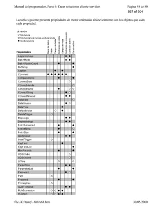 Visual fox pro-manual-del-programador-completo.www.freelibros.com