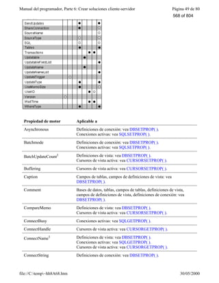 Visual fox pro-manual-del-programador-completo.www.freelibros.com