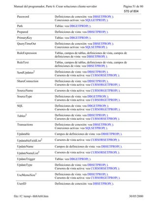 Visual fox pro-manual-del-programador-completo.www.freelibros.com