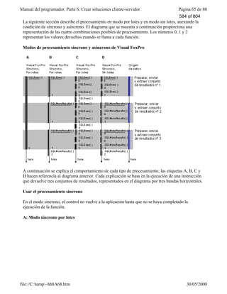 Visual fox pro-manual-del-programador-completo.www.freelibros.com