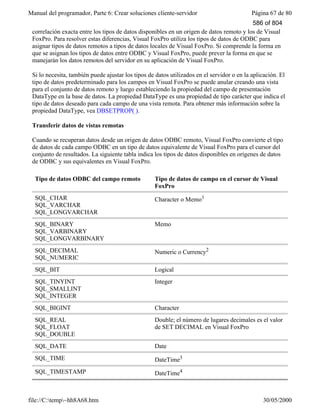 Visual fox pro-manual-del-programador-completo.www.freelibros.com