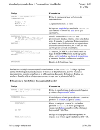 Manual del programador, Parte 1: Programación en Visual FoxPro Página 61 de 83
file://C:temp~hh52BB.htm 30/05/2000
Código Comentarios
DEFINE CLASS NavButton AS
COMMANDBUTTON
Height = 25
Width = 25
TableAlias = ""
Define la clase primaria de los botones de
desplazamiento.
Asigna dimensiones a la clase.
Incluye una propiedad personalizada, TableAlias,
que contiene el nombre del alias por el que
desplazarse.
PROCEDURE Click
IF NOT EMPTY(This.TableAlias)
SELECT (This.TableAlias)
ENDIF
ENDPROC
Si se ha establecido TableAlias, este
procedimiento de clase priamria selecciona el alias
antes de ejecutar el código real de desplazamiento
en las subclases. De lo contrario, se supondrá que
el usuario desea desplazarse por la tabla del área
de trabajo seleccionada actualmente.
PROCEDURE RefreshForm
_SCREEN.ActiveForm.Refresh
ENDPROC
Al emplear _SCREEN.ActiveForm.Refresh en
lugar de THISFORM.Refresh puede agregar la
clase a un formulario o una barra de herramientas
y hacer que funcione con la misma precisión.
ENDDEFINE Finaliza la definición de clase.
Los botones de desplazamiento específicos se basan en la clase NavButton. El código siguiente
define el botón Superior para el conjunto de botones de desplazamiento. Los tres botones de
desplazamiento restantes se definen en la tabla siguiente. Las cuatro definiciones de clase son
similares. Por ello, sólo se ofrecen comentarios extensos para la primera definición.
Definición de la clase botón de desplazamiento Superior
Código Comentarios
DEFINE CLASS navTop AS BotDespl
Caption = "|<"
Define la clase botón de desplazamiento Superior
y establece la propiedad Caption.
PROCEDURE Click Crea código de método que se ejecutará cuando se
produzca el evento Click para el control.
DODEFAULT( )
GO TOP
THIS.RefreshForm
Llama al código de evento Click de la clase
primaria, Navbutton, de modo que se pueda
seleccionar el alias adecuado si se ha establecido
la propiedad TableAlias.
Incluye el código para establecer el puntero de
registro en el primer registro de la tabla: GO TOP.
61 of 804
 