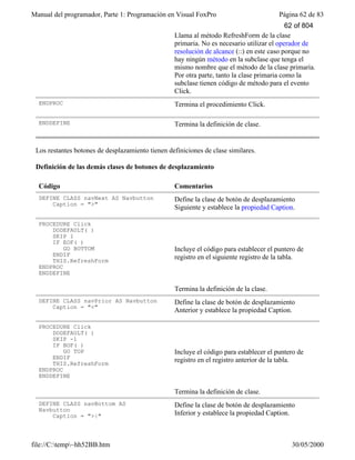 Manual del programador, Parte 1: Programación en Visual FoxPro Página 62 de 83
file://C:temp~hh52BB.htm 30/05/2000
Llama al método RefreshForm de la clase
primaria. No es necesario utilizar el operador de
resolución de alcance (::) en este caso porque no
hay ningún método en la subclase que tenga el
mismo nombre que el método de la clase primaria.
Por otra parte, tanto la clase primaria como la
subclase tienen código de método para el evento
Click.
ENDPROC Termina el procedimiento Click.
ENDDEFINE Termina la definición de clase.
Los restantes botones de desplazamiento tienen definiciones de clase similares.
Definición de las demás clases de botones de desplazamiento
Código Comentarios
DEFINE CLASS navNext AS Navbutton
Caption = ">"
Define la clase de botón de desplazamiento
Siguiente y establece la propiedad Caption.
PROCEDURE Click
DODEFAULT( )
SKIP 1
IF EOF( )
GO BOTTOM
ENDIF
THIS.RefreshForm
ENDPROC
ENDDEFINE
Incluye el código para establecer el puntero de
registro en el siguiente registro de la tabla.
Termina la definición de la clase.
DEFINE CLASS navPrior AS Navbutton
Caption = "<"
Define la clase de botón de desplazamiento
Anterior y establece la propiedad Caption.
PROCEDURE Click
DODEFAULT( )
SKIP -1
IF BOF( )
GO TOP
ENDIF
THIS.RefreshForm
ENDPROC
ENDDEFINE
Incluye el código para establecer el puntero de
registro en el registro anterior de la tabla.
Termina la definición de clase.
DEFINE CLASS navBottom AS
Navbutton
Caption = ">|"
Define la clase de botón de desplazamiento
Inferior y establece la propiedad Caption.
62 of 804
 