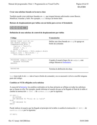 Manual del programador, Parte 1: Programación en Visual FoxPro Página 64 de 83
file://C:temp~hh52BB.htm 30/05/2000
Crear una subclase basada en la nueva clase
También puede crear subclases basadas en vcr que tengan botones adicionales como Buscar,
Modificar, Guardar y Salir. Por ejemplo, vcr2 incluye un botón Salir:
Botones de desplazamiento por tablas con un botón para cerrar el formulario
Definición de una subclase de control de desplazamiento por tablas
Código Comentarios
DEFINE CLASS vcr2 AS vcr
ADD OBJECT cmdQuit AS
COMMANDBUTTON WITH ;
Caption = "Salir",;
Height = 25, ;
Width = 50
Width = THIS.Width + THIS.cmdQuit.Width
cmdQuit.Left = THIS.Width - ;
THIS.cmdQuit.Width
Define una clase basada en vcr y le agrega un
botón de comando.
PROCEDURE cmdQuit.CLICK
RELEASE THISFORM
ENDPROC
Cuando el usuario haga clic en cmdQuit, este
código liberará el formulario.
ENDDEFINE Termina la definición de clase.
Vcr2 tiene todo lo de vcr más el nuevo botón de comando y no es necesario volver a escribir ninguna
parte del código.
Cambios en VCR reflejados en la subclase
A causa de la herencia, los cambios realizados en la clase primaria se reflejan en todas las subclases
que se basan en ella. Por ejemplo, puede informar al usuario de que se ha llegado al final de la tabla si
cambia la instrucción IF EOF( ) de navNext.Click por la siguiente:
IF EOF( )
GO BOTTOM
SET MESSAGE TO "Final de la tabla"
ELSE
SET MESSAGE TO
ENDIF
Puede indicar al usuario que ha llegado al principio de la tabla si cambia la instrucción IF BOF( ) de
navPrior.Click por la siguiente:
IF BOF()
64 of 804
 