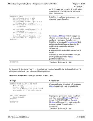 Manual del programador, Parte 1: Programación en Visual FoxPro Página 67 de 83
file://C:temp~hh52BB.htm 30/05/2000
en .F. de modo que la casilla de verificación
sea visible en todas las filas, no sólo en la
celda seleccionada.
Procedure Init
THIS.Column1.Width = 175
THIS.Column2.Width = 68
THIS.Column1.Header1.Caption = ;
"Nombre de producto"
THIS.Column2.Header1.Caption = ;
"Suspendido"
THIS.Column2.AddObject("chk1", ;
"checkbox")
THIS.Column2.CurrentControl = ;
"chk1"
THIS.Column2.chk1.Visible = .T.
THIS.Column2.chk1.Caption = ""
ENDPROC
Establece el ancho de las columnas y los
títulos de los encabezados.
El método AddObject permite agregar un
objeto a un contenedor ; en este caso, una
casilla de verificación llamada chk1.
Establece la propiedad CurrentControl de la
columna en la casilla de verificación, de
modo que se muestre la casilla de
verificación.
Comprueba que la casilla de verificación es
visible.
Establece el título en una cadena vacía de
modo que no se muestre el título
predeterminado "chk1".
ENDDEFINE Termina la definición de clase.
La siguiente definición de clase es el formulario que contiene la cuadrícula. Ambas definiciones de
clase pueden incluirse en el mismo archivo de programa.
Definición de una clase Form que contiene la clase Grid
Código Comentarios
DEFINE CLASS GridForm AS FORM
Width = 330
Height = 250
Caption = "Ejemplo de cuadrícula"
ADD OBJECT grid1 AS grdProducts
Crea una clase de formulario y le agrega un
objeto basado en la clase de cuadrícula.
PROCEDURE Destroy
CLEAR EVENTS
ENDPROC
ENDDEFINE
El programa que crea un objeto basado en
esta clase utilizará READ EVENTS. Al
incluir CLEAR EVENTS en el evento
Destroy del formulario, el programa podrá
terminar cuando el usuario cierre el
formulario.
Termina la definición de clase.
67 of 804
 
