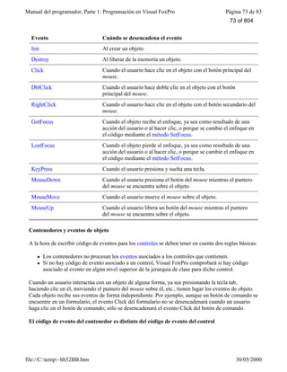 Manual del programador, Parte 1: Programación en Visual FoxPro Página 73 de 83
file://C:temp~hh52BB.htm 30/05/2000
Evento Cuándo se desencadena el evento
Init Al crear un objeto.
Destroy Al liberar de la memoria un objeto.
Click Cuando el usuario hace clic en el objeto con el botón principal del
mouse.
DblClick Cuando el usuario hace doble clic en el objeto con el botón
principal del mouse.
RightClick Cuando el usuario hace clic en el objeto con el botón secundario del
mouse.
GotFocus Cuando el objeto recibe el enfoque, ya sea como resultado de una
acción del usuario o al hacer clic, o porque se cambie el enfoque en
el código mediante el método SetFocus.
LostFocus Cuando el objeto pierde el enfoque, ya sea como resultado de una
acción del usuario o al hacer clic, o porque se cambie el enfoque en
el código mediante el método SetFocus.
KeyPress Cuando el usuario presiona y suelta una tecla.
MouseDown Cuando el usuario presiona el botón del mouse mientras el puntero
del mouse se encuentra sobre el objeto.
MouseMove Cuando el usuario mueve el mouse sobre el objeto.
MouseUp Cuando el usuario libera un botón del mouse mientras el puntero
del mouse se encuentra sobre el objeto.
Contenedores y eventos de objeto
A la hora de escribir código de eventos para los controles se deben tener en cuenta dos reglas básicas:
l Los contenedores no procesan los eventos asociados a los controles que contienen.
l Si no hay código de evento asociado a un control, Visual FoxPro comprobará si hay código
asociado al evento en algún nivel superior de la jerarquía de clase para dicho control.
Cuando un usuario interactúa con un objeto de alguna forma, ya sea presionando la tecla tab,
haciendo clic en él, moviendo el puntero del mouse sobre él, etc., tienen lugar los eventos de objeto.
Cada objeto recibe sus eventos de forma independiente. Por ejemplo, aunque un botón de comando se
encuentre en un formulario, el evento Click del formulario no se desencadenará cuando un usuario
haga clic en el botón de comando; sólo se desencadenará el evento Click del botón de comando.
El código de evento del contenedor es distinto del código de evento del control
73 of 804
 