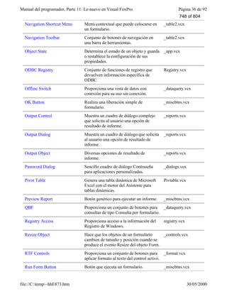 Visual fox pro-manual-del-programador-completo.www.freelibros.com