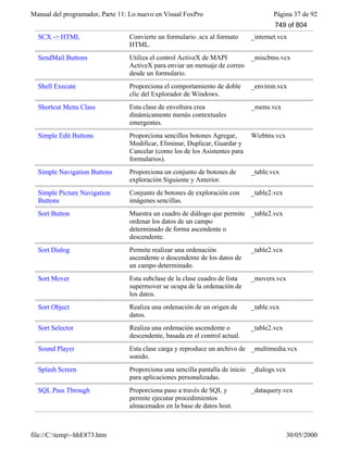Visual fox pro-manual-del-programador-completo.www.freelibros.com
