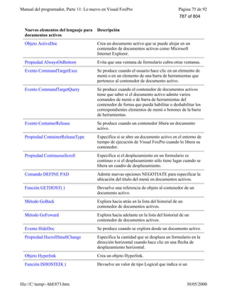 Visual fox pro-manual-del-programador-completo.www.freelibros.com