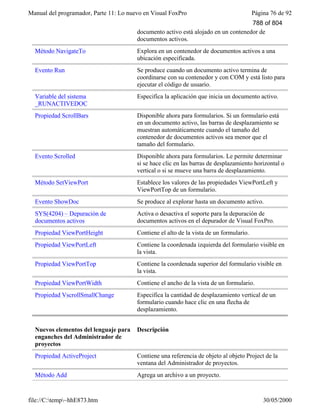 Visual fox pro-manual-del-programador-completo.www.freelibros.com