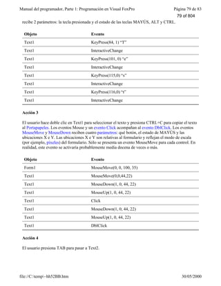 Manual del programador, Parte 1: Programación en Visual FoxPro Página 79 de 83
file://C:temp~hh52BB.htm 30/05/2000
recibe 2 parámetros: la tecla presionada y el estado de las teclas MAYÚS, ALT y CTRL.
Objeto Evento
Text1 KeyPress(84, 1) “T”
Text1 InteractiveChange
Text1 KeyPress(101, 0) “e”
Text1 InteractiveChange
Text1 KeyPress(115,0) “s”
Text1 InteractiveChange
Text1 KeyPress(116,0) “t”
Text1 InteractiveChange
Acción 3
El usuario hace doble clic en Text1 para seleccionar el texto y presiona CTRL+C para copiar el texto
al Portapapeles. Los eventos Mouse y un evento Click acompañan al evento DblClick. Los eventos
MouseMove y MouseDown reciben cuatro parámetros: qué botón, el estado de MAYÚS y las
ubicaciones X e Y. Las ubicaciones X e Y son relativas al formulario y reflejan el modo de escala
(por ejemplo, píxeles) del formulario. Sólo se presenta un evento MouseMove para cada control. En
realidad, este evento se activaría probablemente media docena de veces o más.
Objeto Evento
Form1 MouseMove(0, 0, 100, 35)
Text1 MouseMove(0,0,44,22)
Text1 MouseDown(1, 0, 44, 22)
Text1 MouseUp(1, 0, 44, 22)
Text1 Click
Text1 MouseDown(1, 0, 44, 22)
Text1 MouseUp(1, 0, 44, 22)
Text1 DblClick
Acción 4
El usuario presiona TAB para pasar a Text2.
79 of 804
 