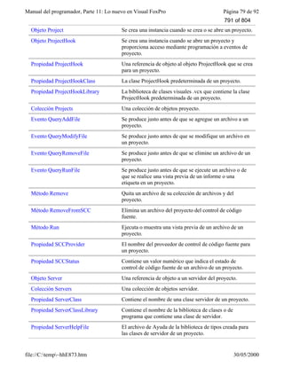 Visual fox pro-manual-del-programador-completo.www.freelibros.com